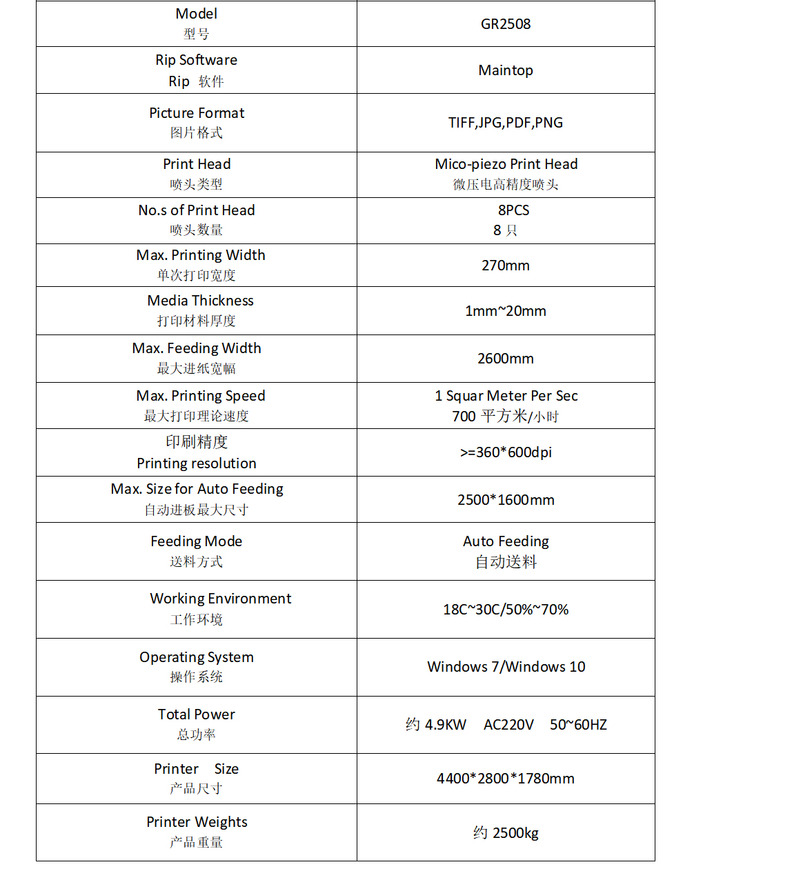 GR2508光荣系列扫描式8头参数表.jpg