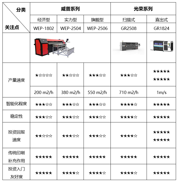 瓦楞纸箱打印机